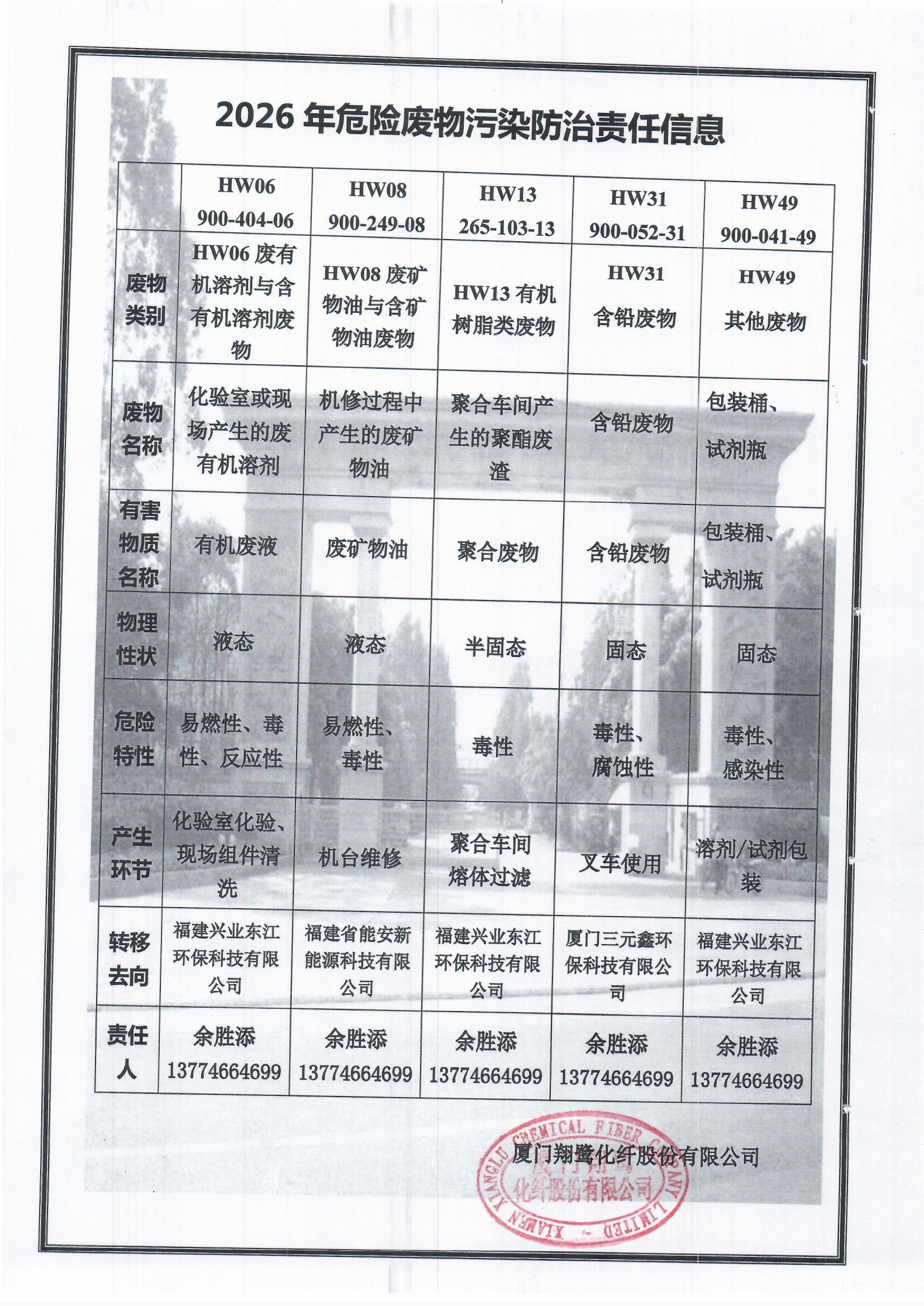 7、2026危險廢物污染防治責任信息.jpg